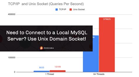 Image result for Unix Domain Socket
