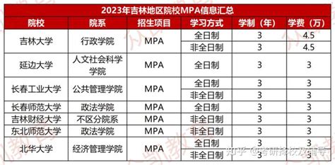 考研丨MPA（公共管理硕士）全国招生院校有哪些？-搜狐大视野-搜狐新闻