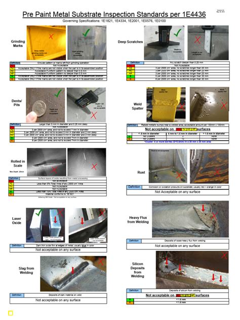 Image result for Substrate Line Defects
