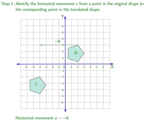 Image result for Transformation Math Example