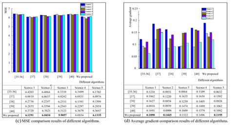 Image result for MATLAB Defogging Algorithm