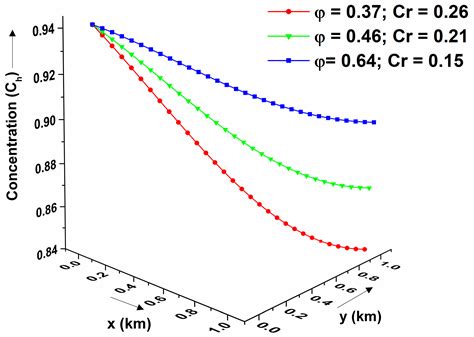 Image result for Back Diffusion