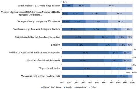 Facing the Growing COVID-19 Infodemic: Digital Health Literacy and ...