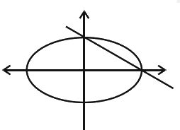 A B is a variable chord of the ellipse (x2/a2)+(y2/b2)=1. If A B ...