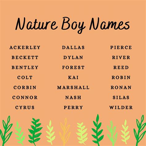 Sweet Baby Names, Boy Names, Pretty Names, Cute Names, Book Writing ...