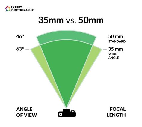 视频监控摄像机镜头4mm和6mm的选择-技术知识-监控摄像头-弱电安防智能化服务商