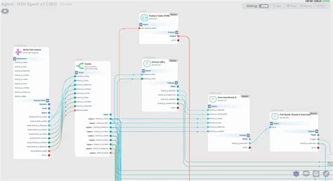 Image result for Ai Integration Tutorial