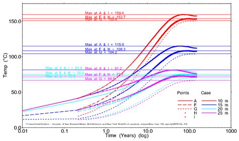 Analysis of Long-Term Thermo–Hydro–Mechanical Behavior in the Near ...