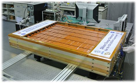 Image result for Applying SCD