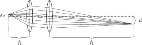 Image result for Auto-collimation Optique