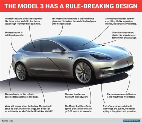 Image result for Tesla Model 3 Design