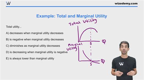 Total Marginal Utility 的图像结果