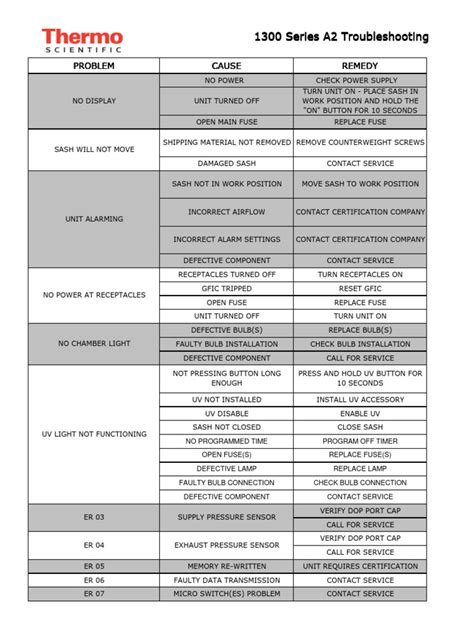 Image result for Troubleshooting Guide for Temperature PDF