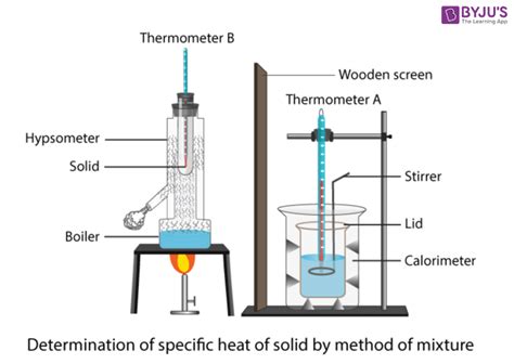 Mixture Method 的图像结果