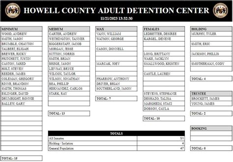 Cavalier County Jail Roster at Imelda Metzger blog