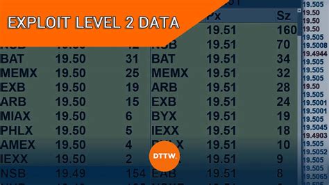 Image result for Level Two Data