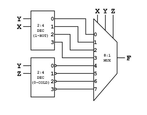 Image result for 2 4 Decoder