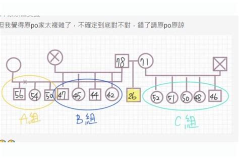 Image result for Washing Machine Flowchart