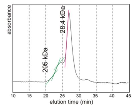 Fits and Misfits in Organic Matrix Analyses: Case of the Soluble ...