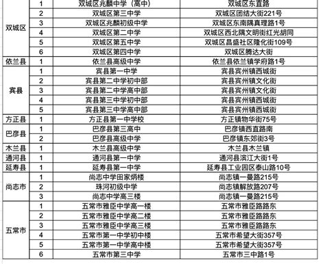 哈尔滨市教育局中考查分：2023年黑龙江哈尔滨中考成绩查询入口已开通