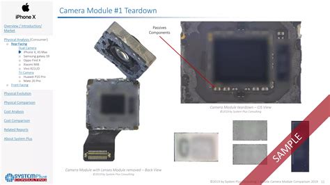 Image result for Camera Module Comparison