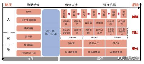 客户画像、精准营销与数字化运营——大数据分析方法及注意事项 - 知乎