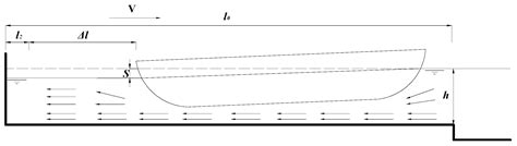 Experimental Analysis of the Influence of the Cross-Section Coefficient ...