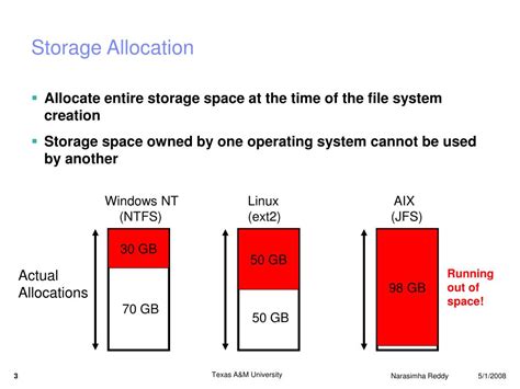Image result for Visualize System Storage Allocation