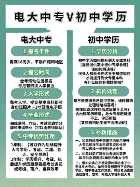 初中毕业如何提升学历？电大中专一招解决！ - 知乎