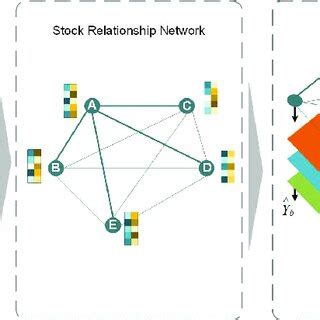 Gat Model Pytorch Colab Tutorial 的图像结果