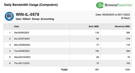 Image result for Checking Bandwidth Usage