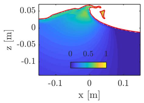 The Velocity Field Underneath a Breaking Rogue Wave: Laboratory ...