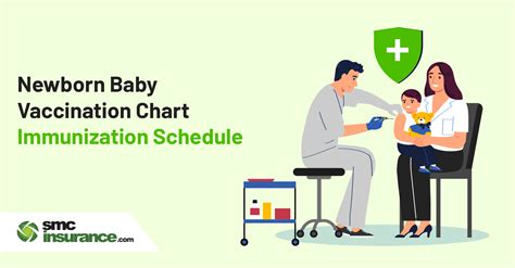 Baby Immunization Schedule 2025 - 26 & Newborn Baby Vaccination Chart