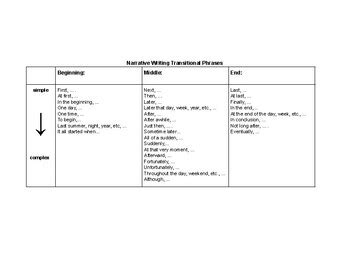 Image result for Narrative Transition Words