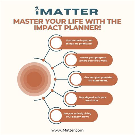 iMatter on LinkedIn: #impactplanner #lifemastery #imattermindset #imattertools…
