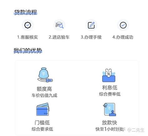 汽车抵押贷,押证不押车,快至1小时放款(真实案例分享) - 知乎