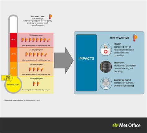 Image result for Overheating Causes