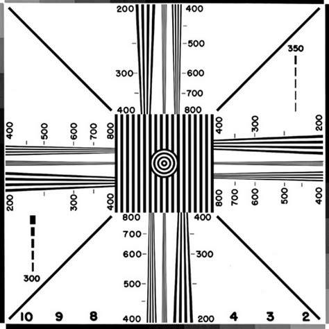 Image result for TVL Resolution Chart