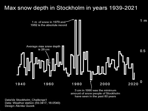 Image result for Real-Time Moving Bar Chart in Python