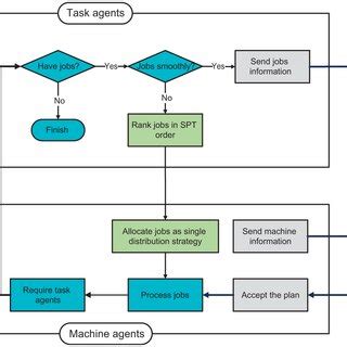 Image result for Process Operato