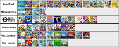 A list of all Nintendo games and its engines : r/nintendo