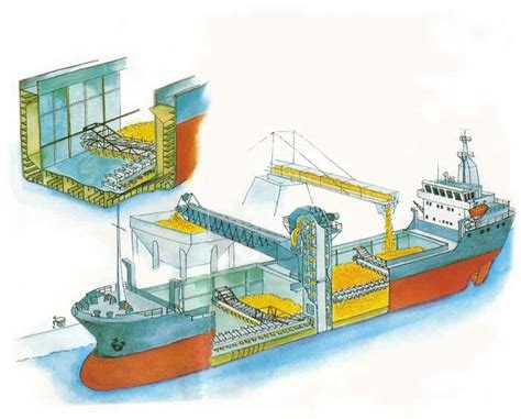 Image result for Self Loading Cargo Tutorial