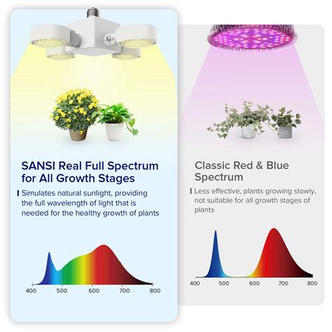 SANSI Grow Lights Australia -30W (Wing) – Leaf of Faith SA