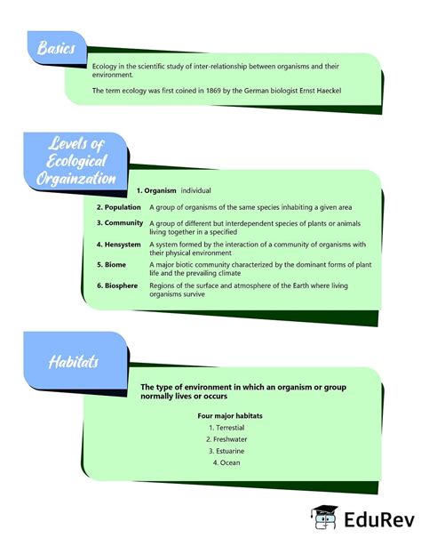 Mind Map: Ecology - Notes | Study Environment & Additional Topics for ...