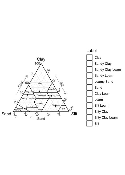 Soil texture triangles using R - Worksheets Library