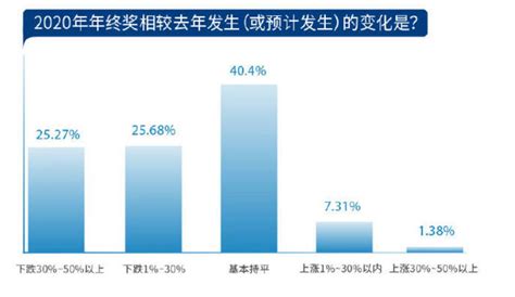 阿里大规模涨薪？阿里员工：真香！网友：酸了！知情人：背后另有隐情！_阿里3.5+年终奖几个月-CSDN博客