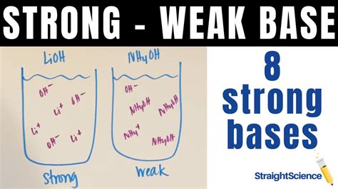Weak Base 的图像结果