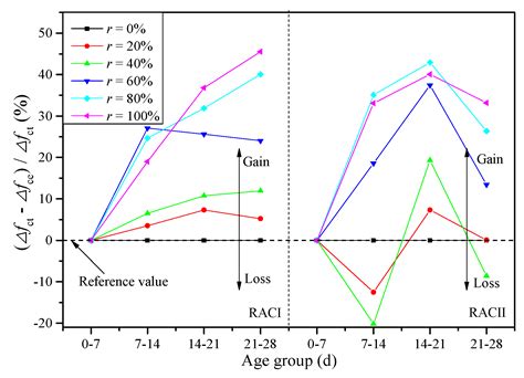 Internal Curing Effect and Compressive Strength Calculation of Recycled ...