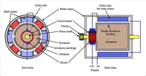 Image result for DC Motor Exploded View Drawing