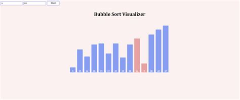 Image result for Image of Algorithm Visualizer Graph Sorting Using Bubble Sort